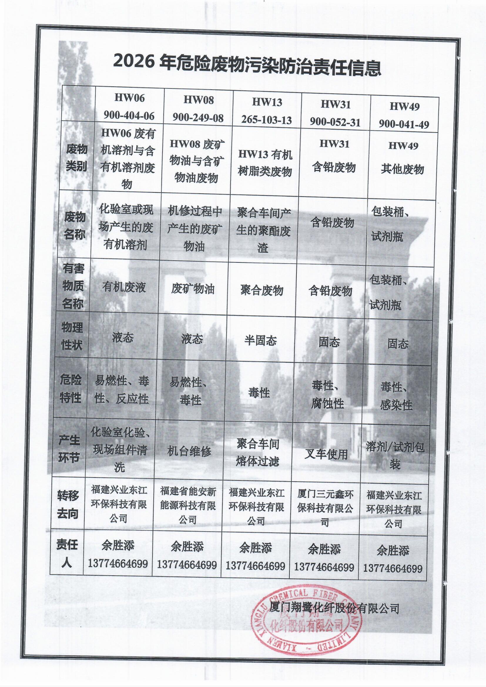 7、2026危險廢物污染防治責任信息.jpg